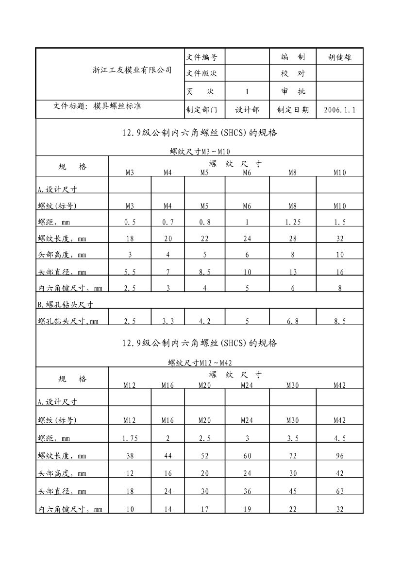 螺丝标准