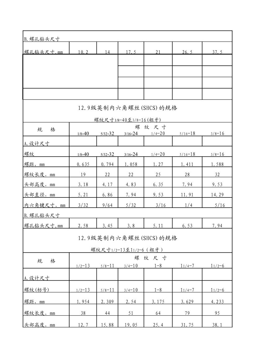 螺丝标准第2页