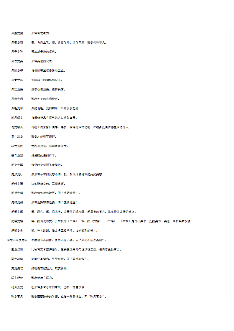 含有龙的成语第5页