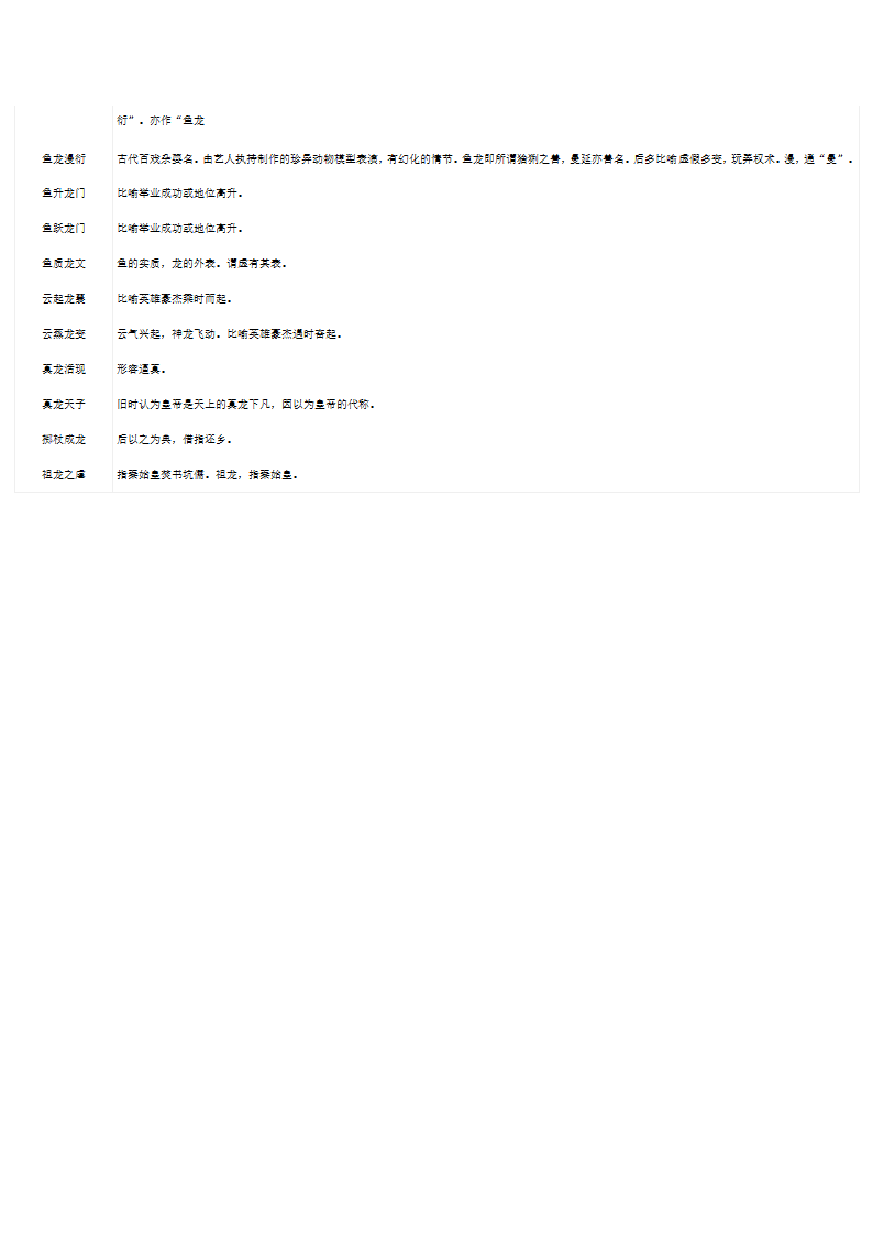 含有龙的成语第11页