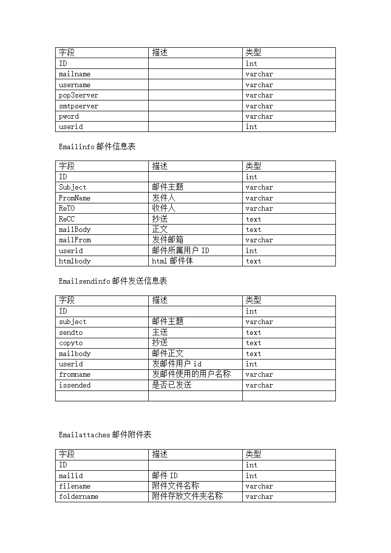 OA办公协同系统需求第6页