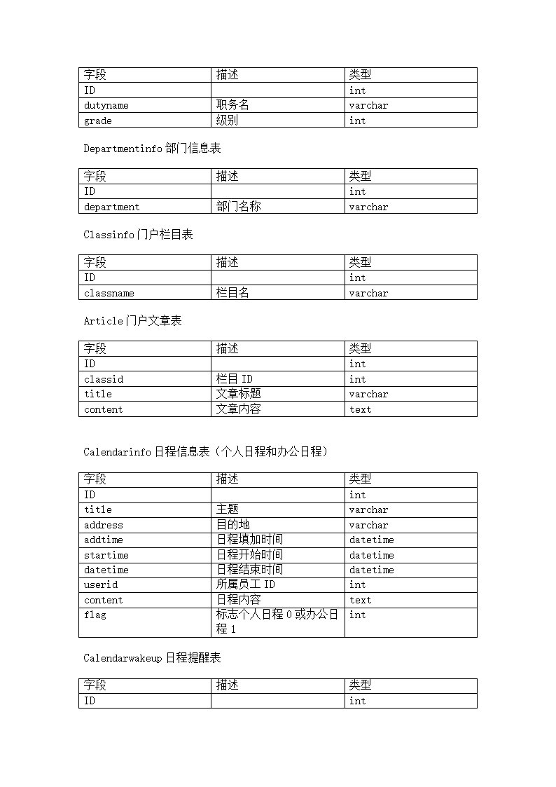 OA办公协同系统需求第8页