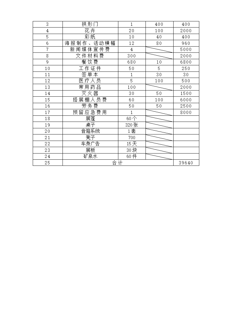 双选会策划方案第13页