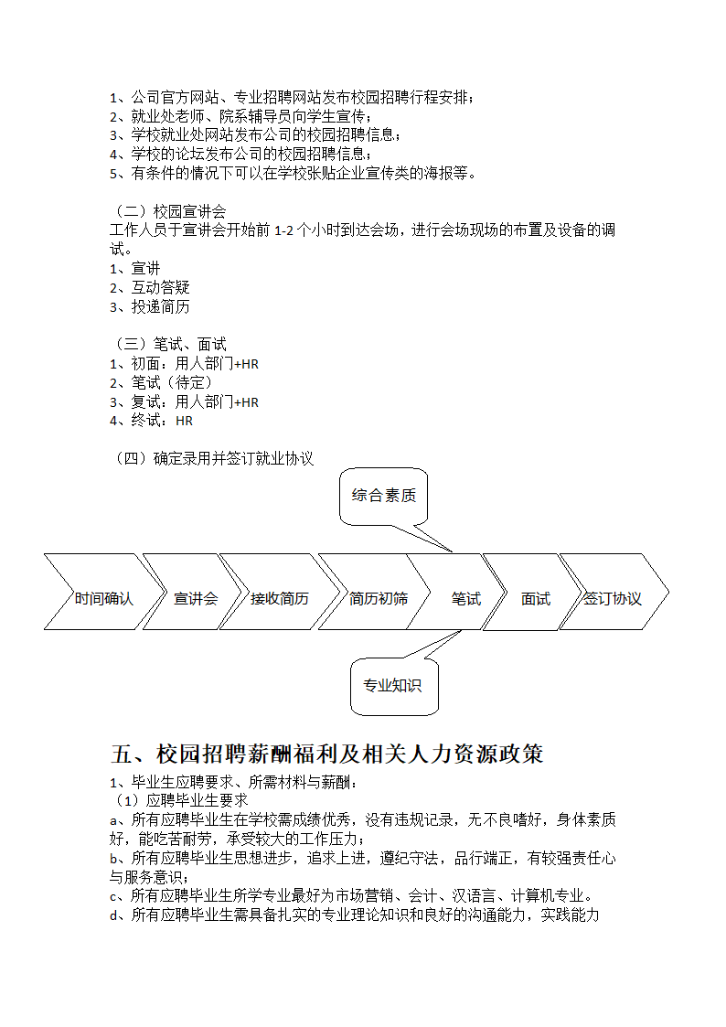 校园招聘策划方案第3页