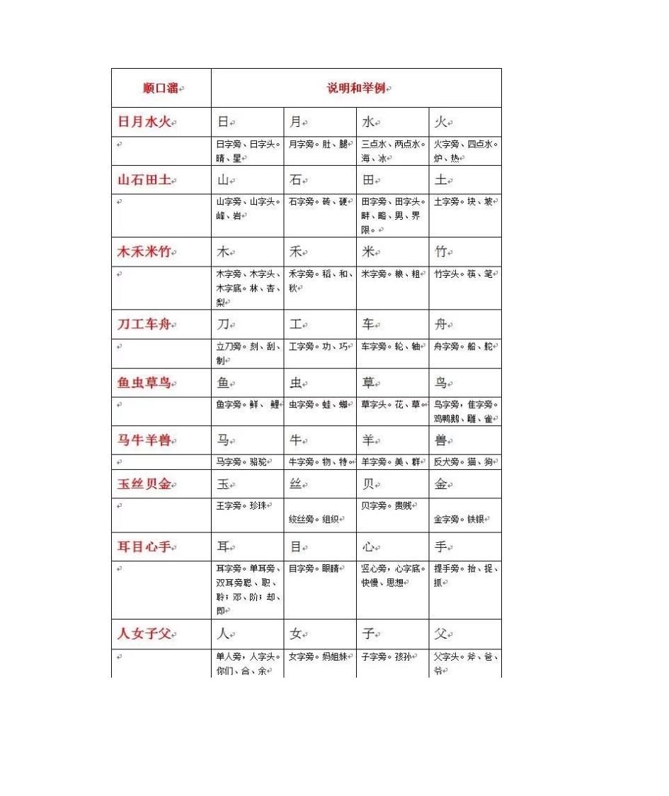 加偏旁组新字第9页