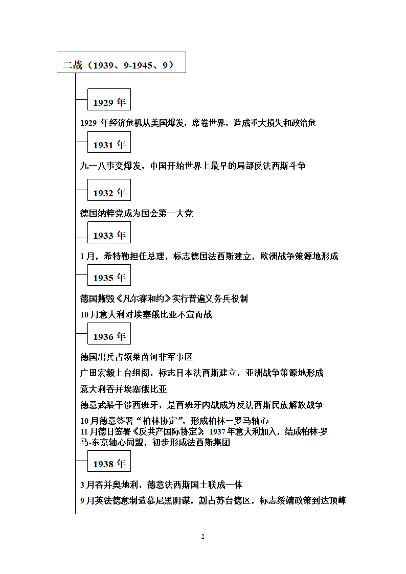 一战、二战大事年表第2页