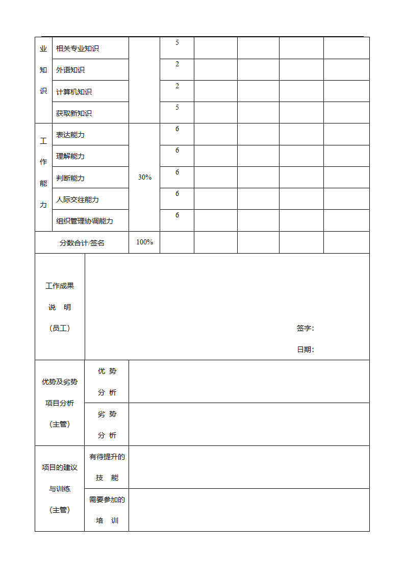 员工考核表第2页