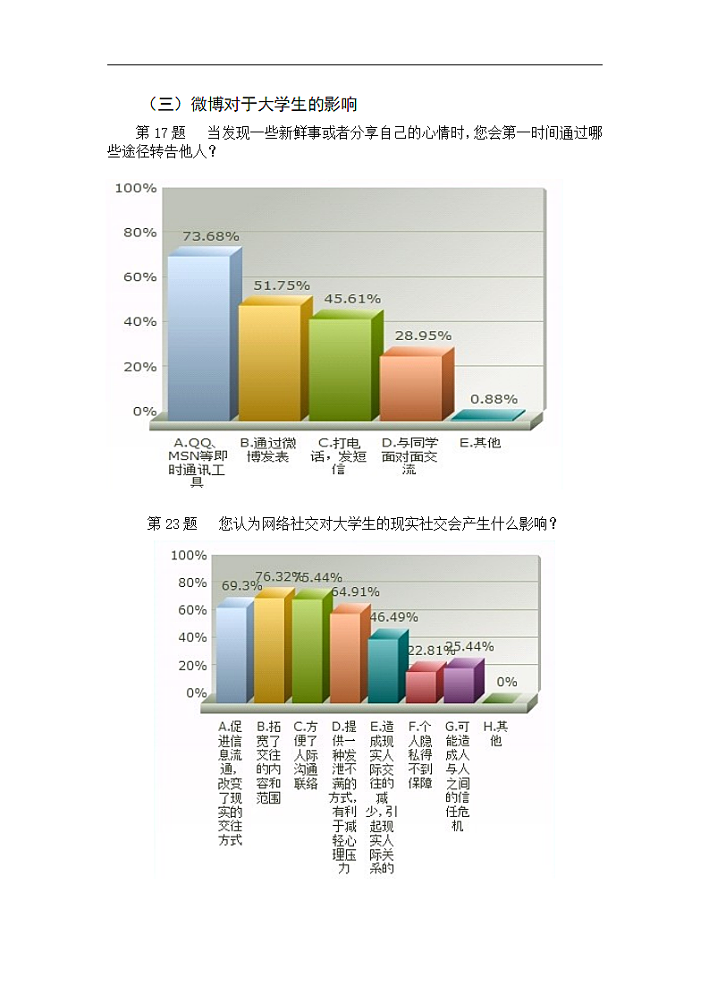 关于微博对大学生交友方式和获取信息渠道的影响调查第3页