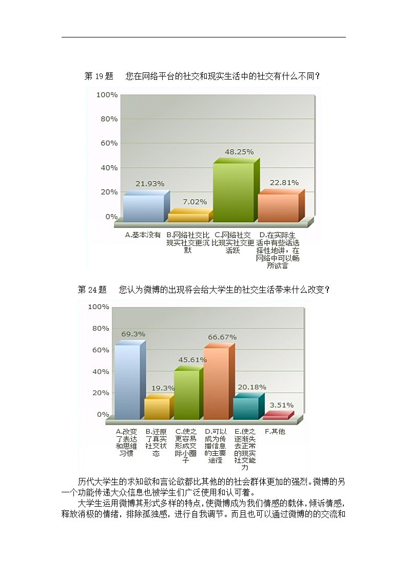 关于微博对大学生交友方式和获取信息渠道的影响调查第4页