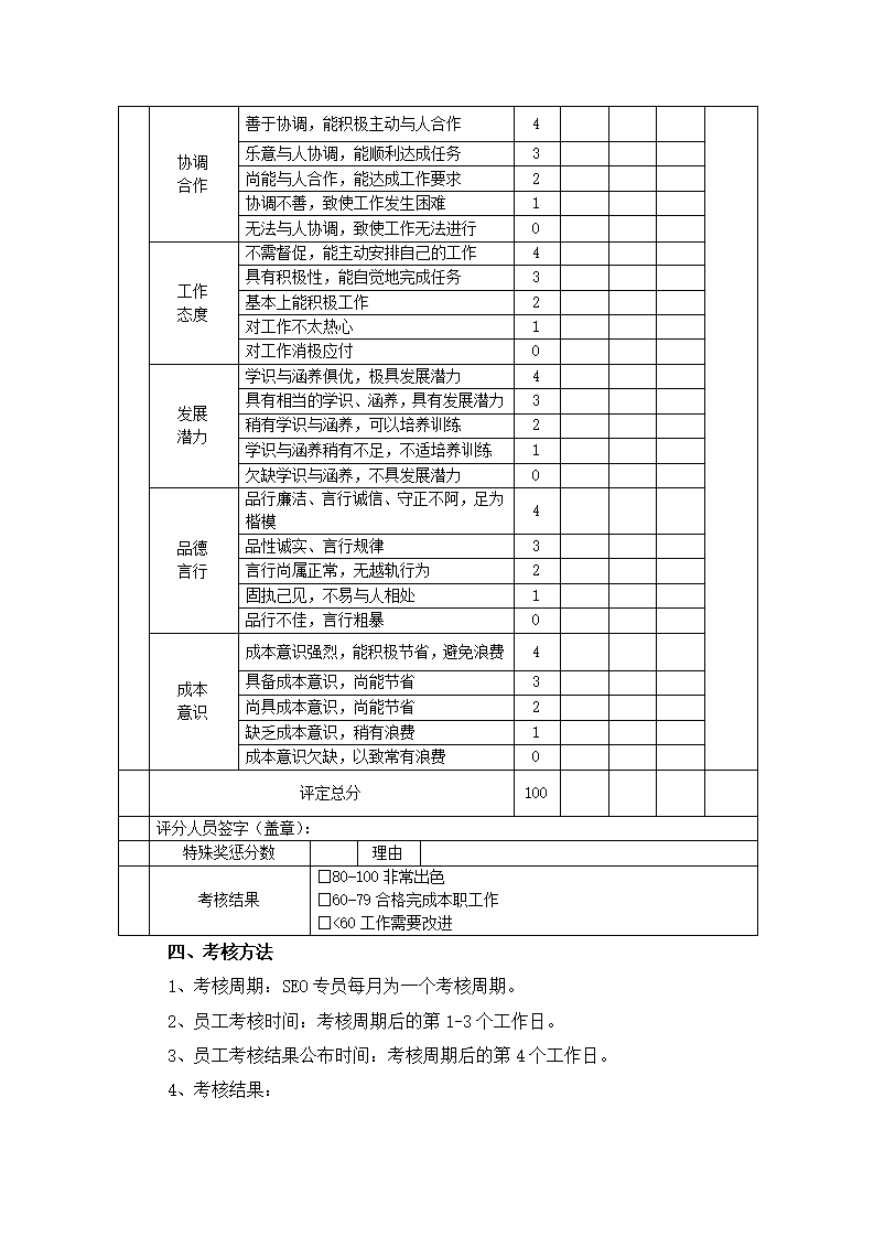 博客微博论坛SEO外链专员绩效考核方案第3页