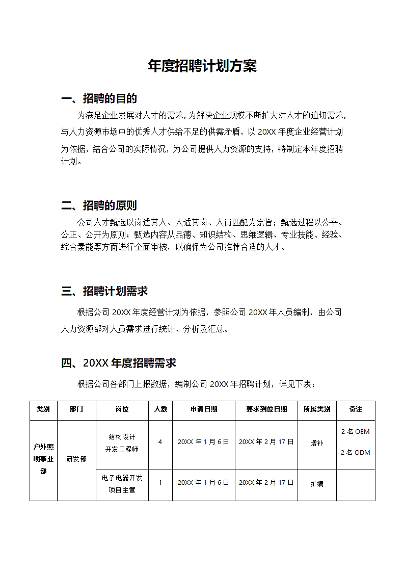 年度招聘计划方案第1页