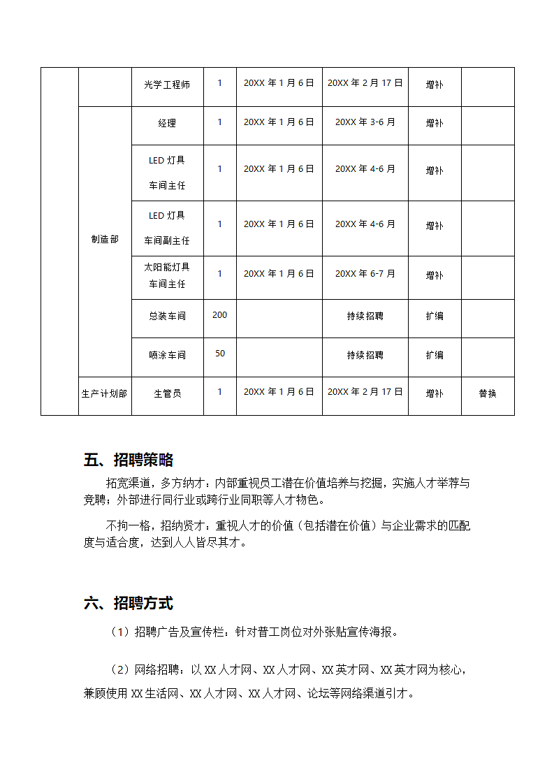 年度招聘计划方案第2页