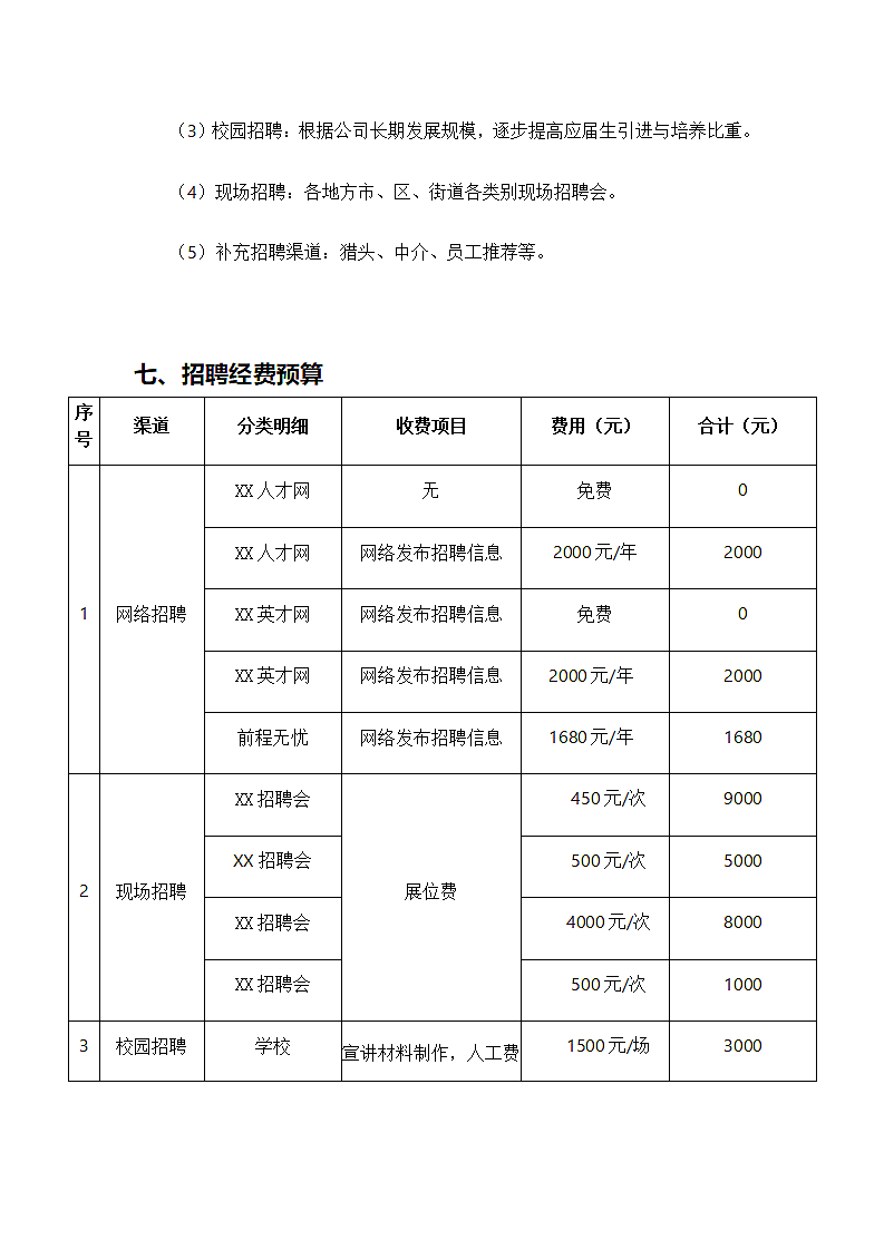 年度招聘计划方案第3页