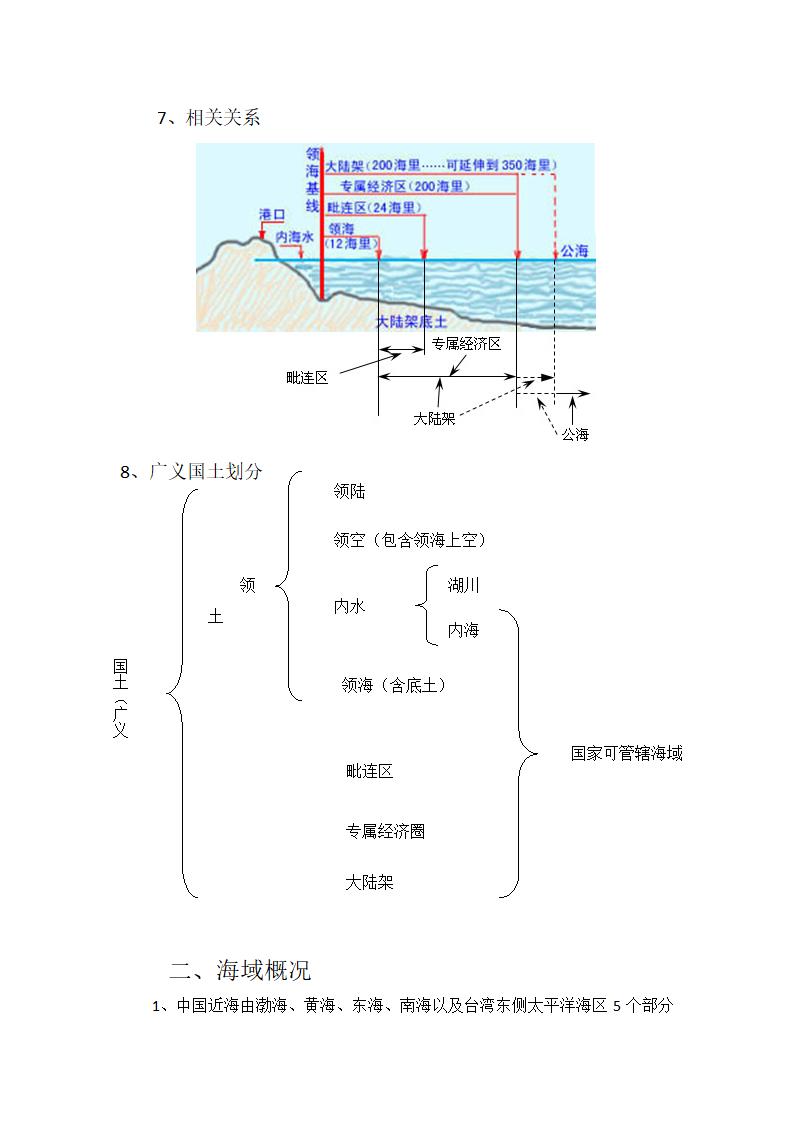 中国近海海域第2页