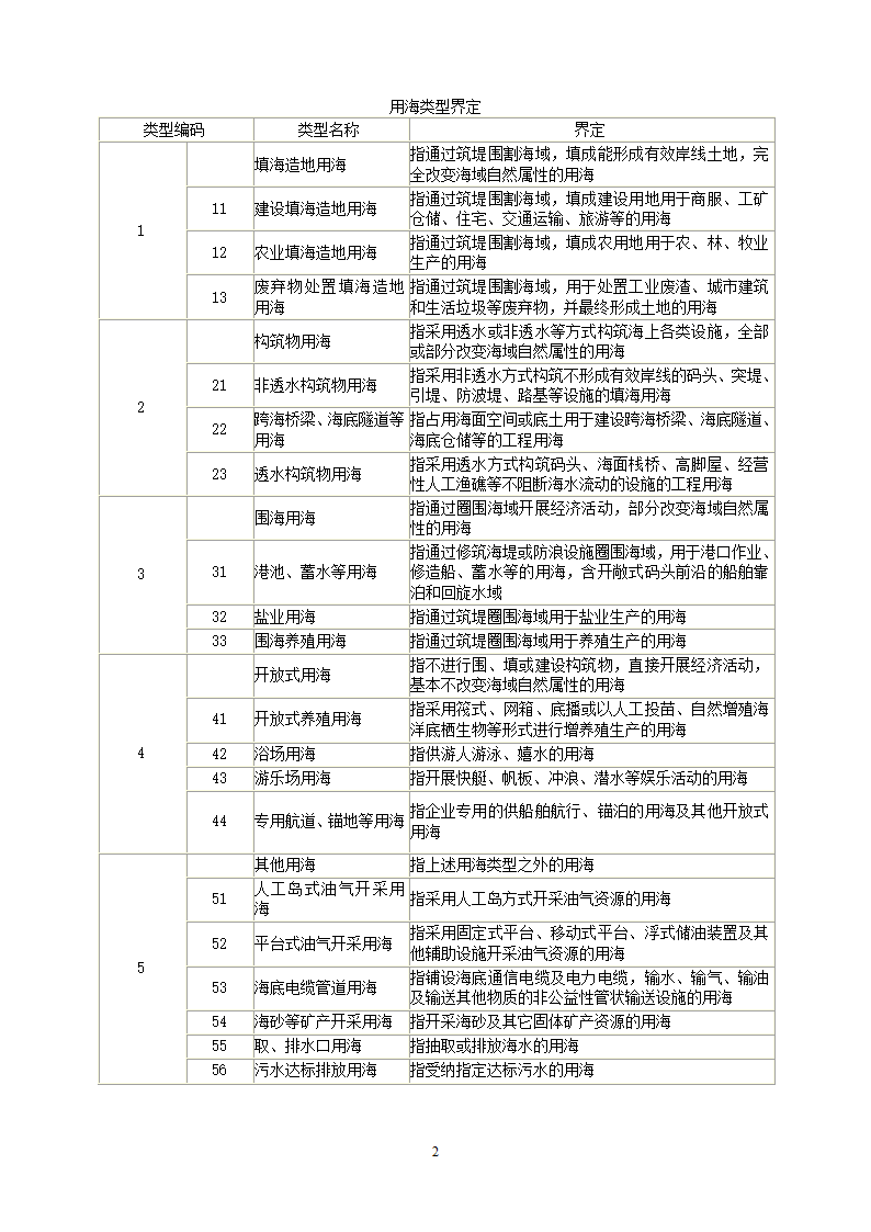 海域使用金征收标准第2页