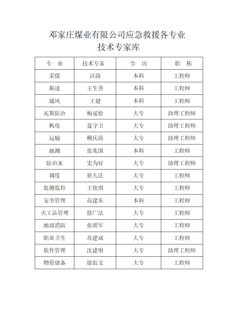 应急救援专家库第1页