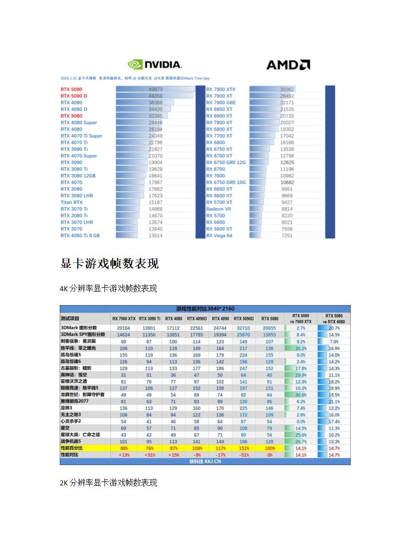 显卡天梯图2025