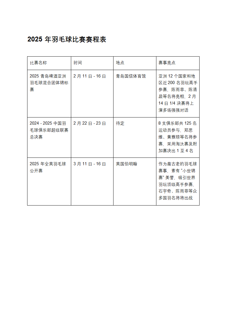 2025年羽毛球比赛赛程表第1页