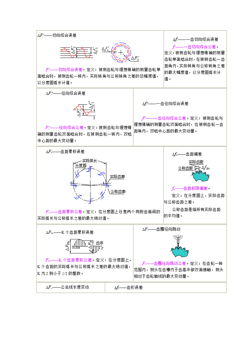 齿轮公差