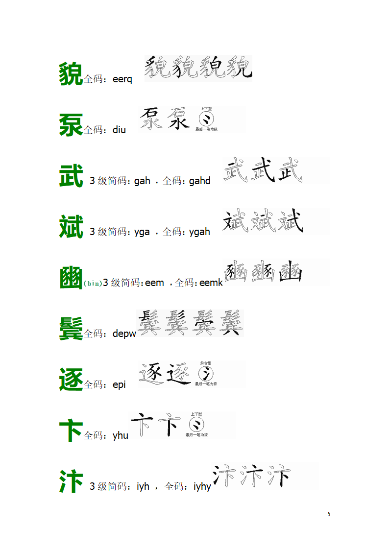 五笔易错字拆字图解第6页