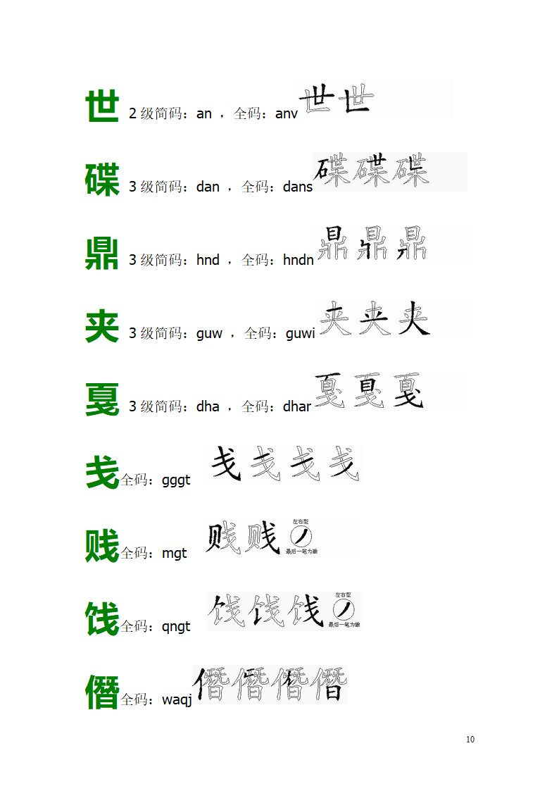 五笔易错字拆字图解第10页