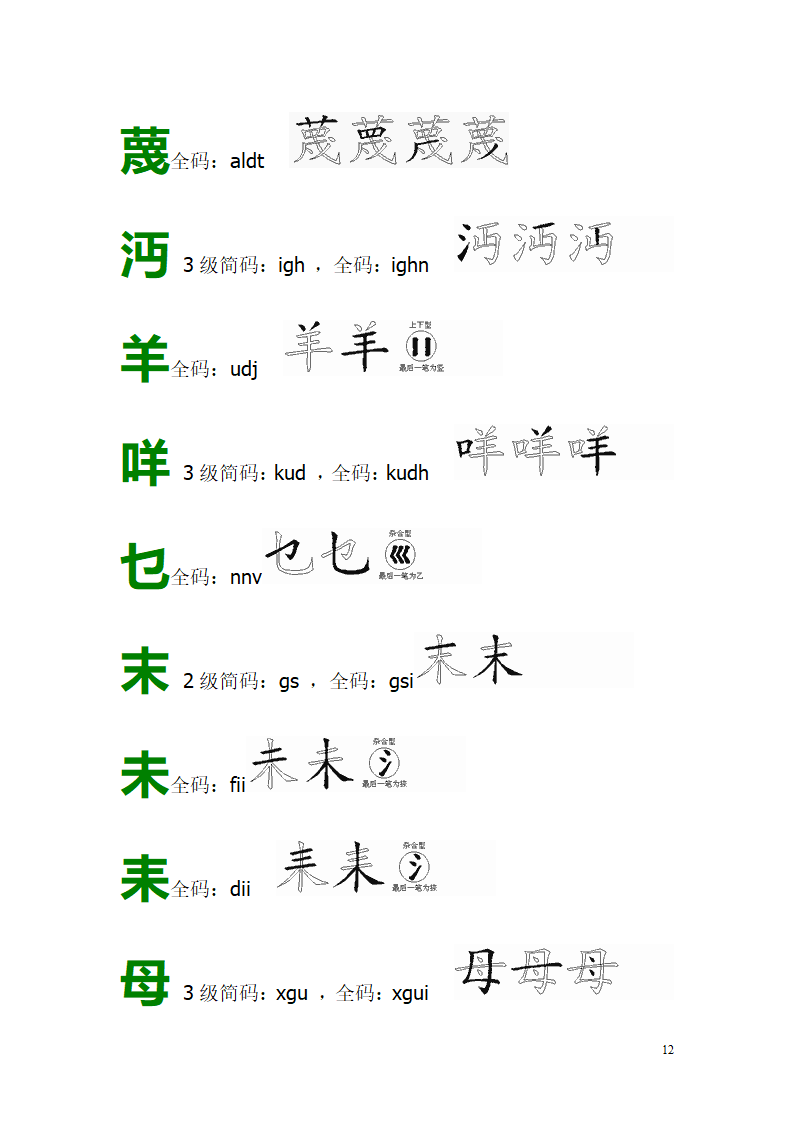 五笔易错字拆字图解第12页