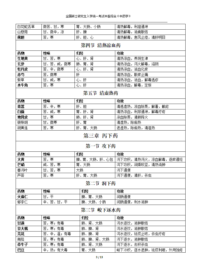 考研《中药学》考点汇总.doc第3页