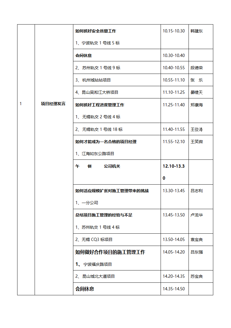 项目经理培训策划第4页