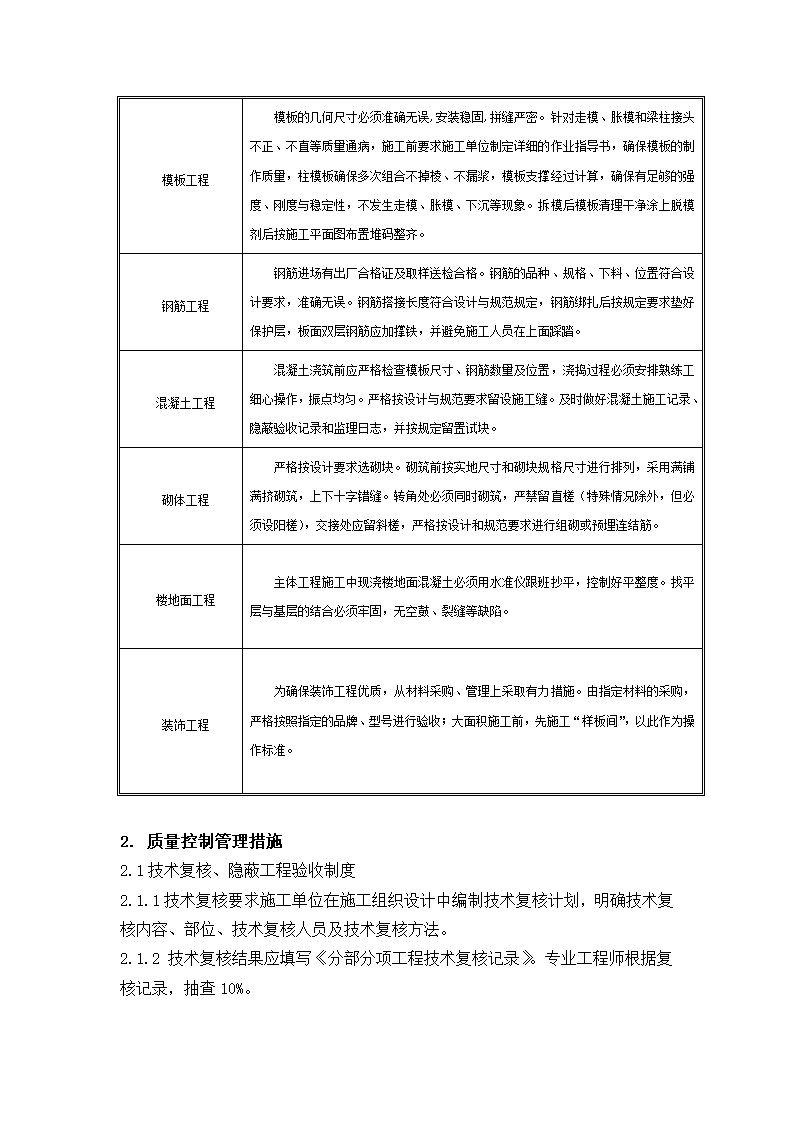 项目策划思路第7页