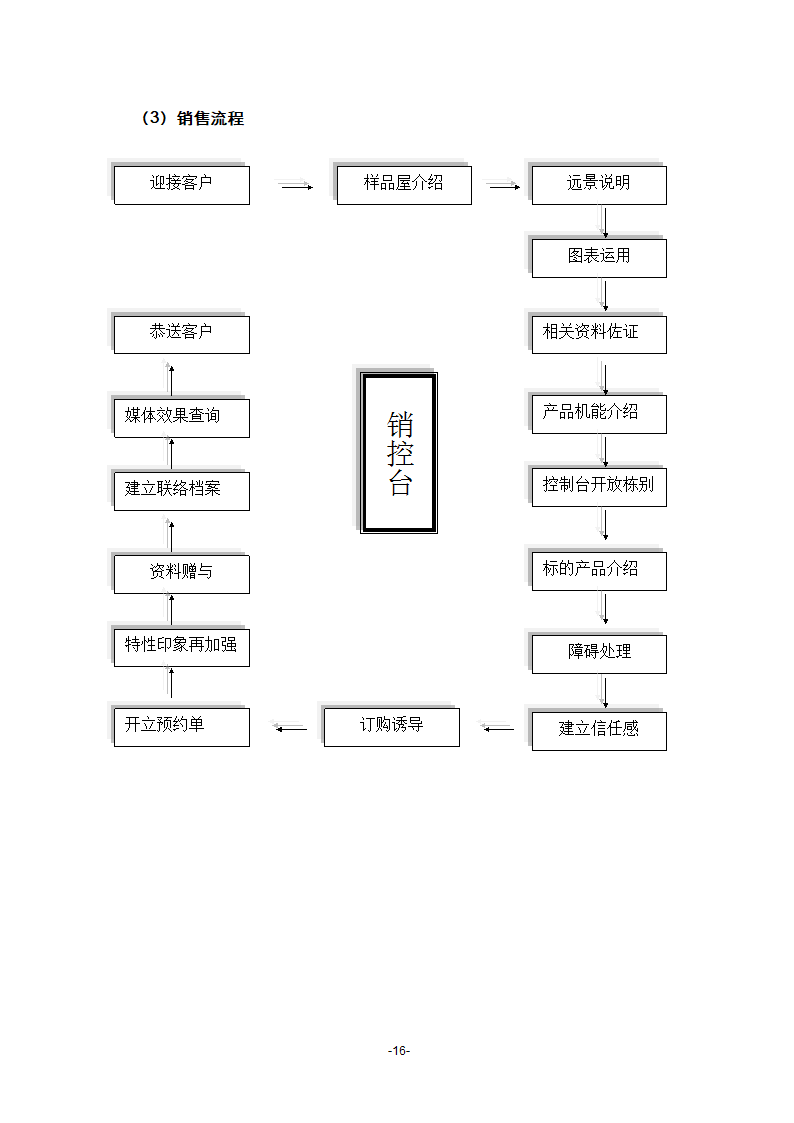 厦门某烂尾楼项目策划第17页