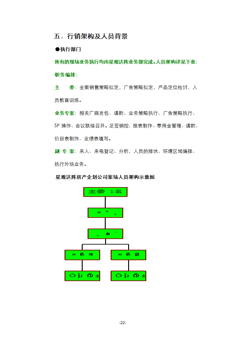 厦门某烂尾楼项目策划第23页