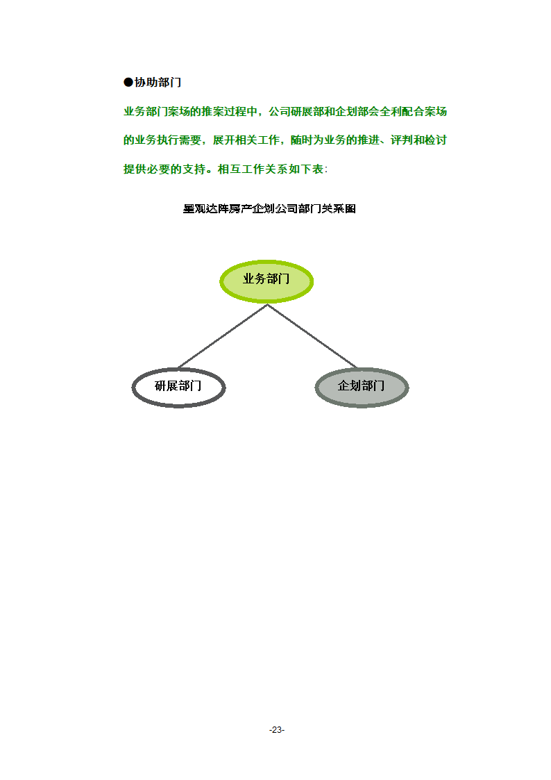 厦门某烂尾楼项目策划第24页