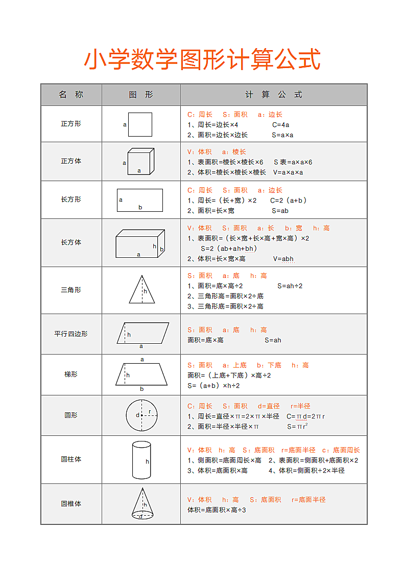 小学数学图形计算公式第1页