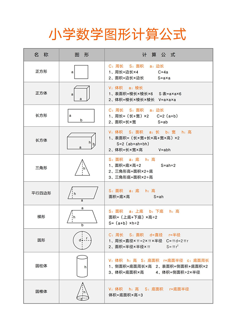 小学数学图形计算公式第2页