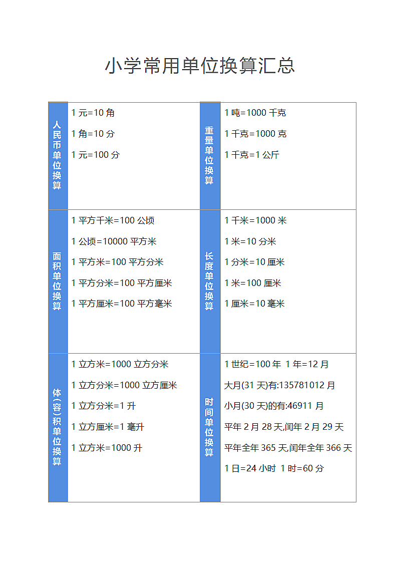 小学单位换算汇总数学公式第1页