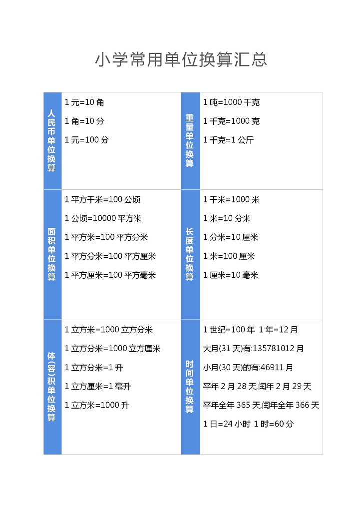 小学单位换算汇总数学公式第2页