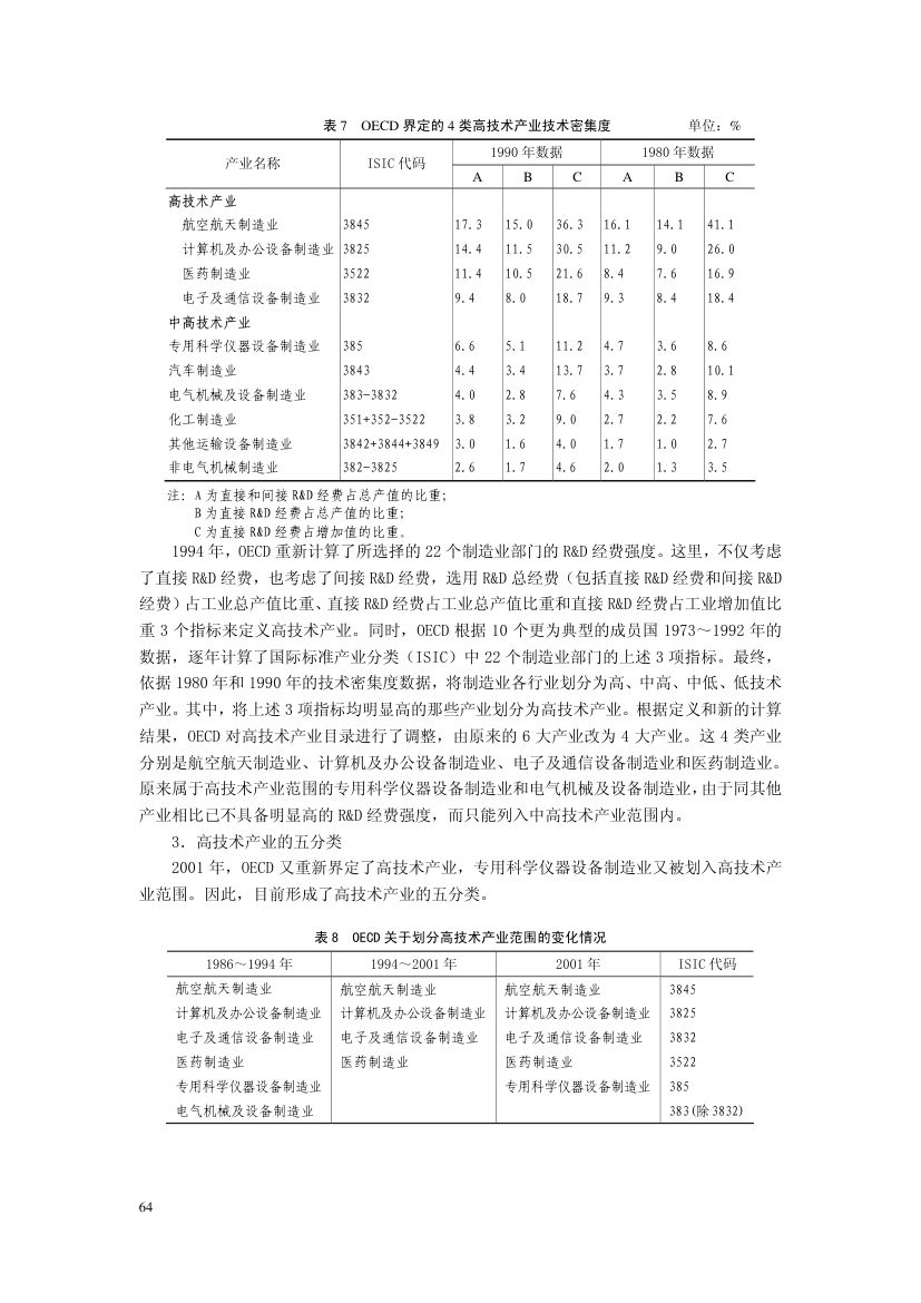 科技统计与科技指标第66页