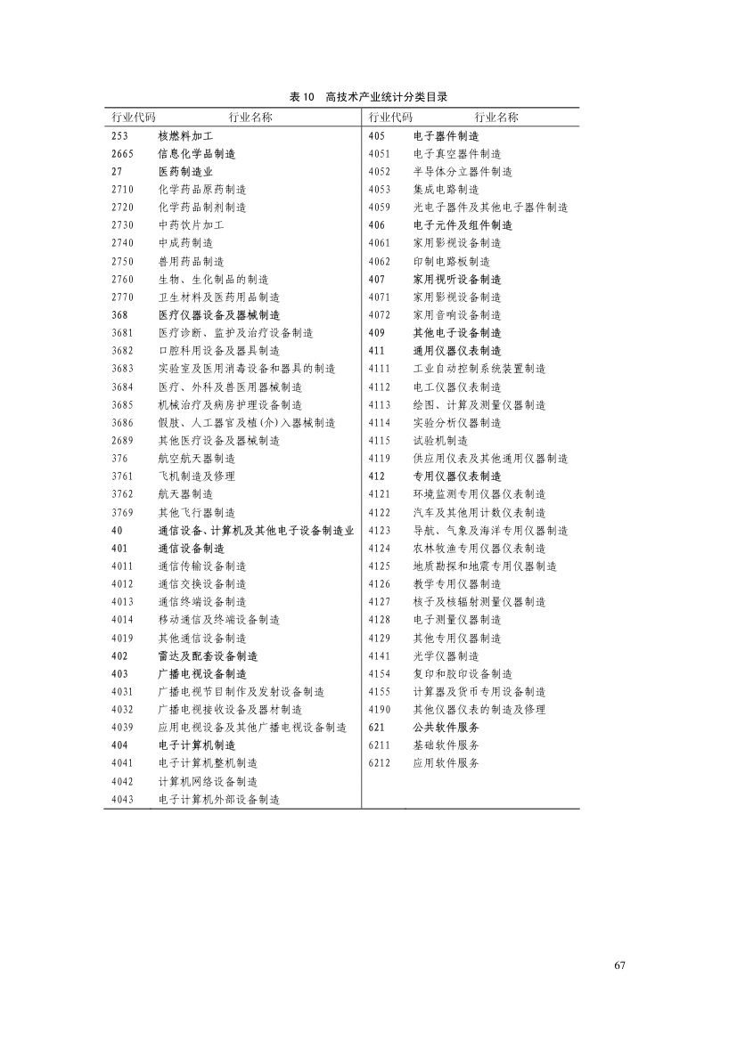 科技统计与科技指标第69页