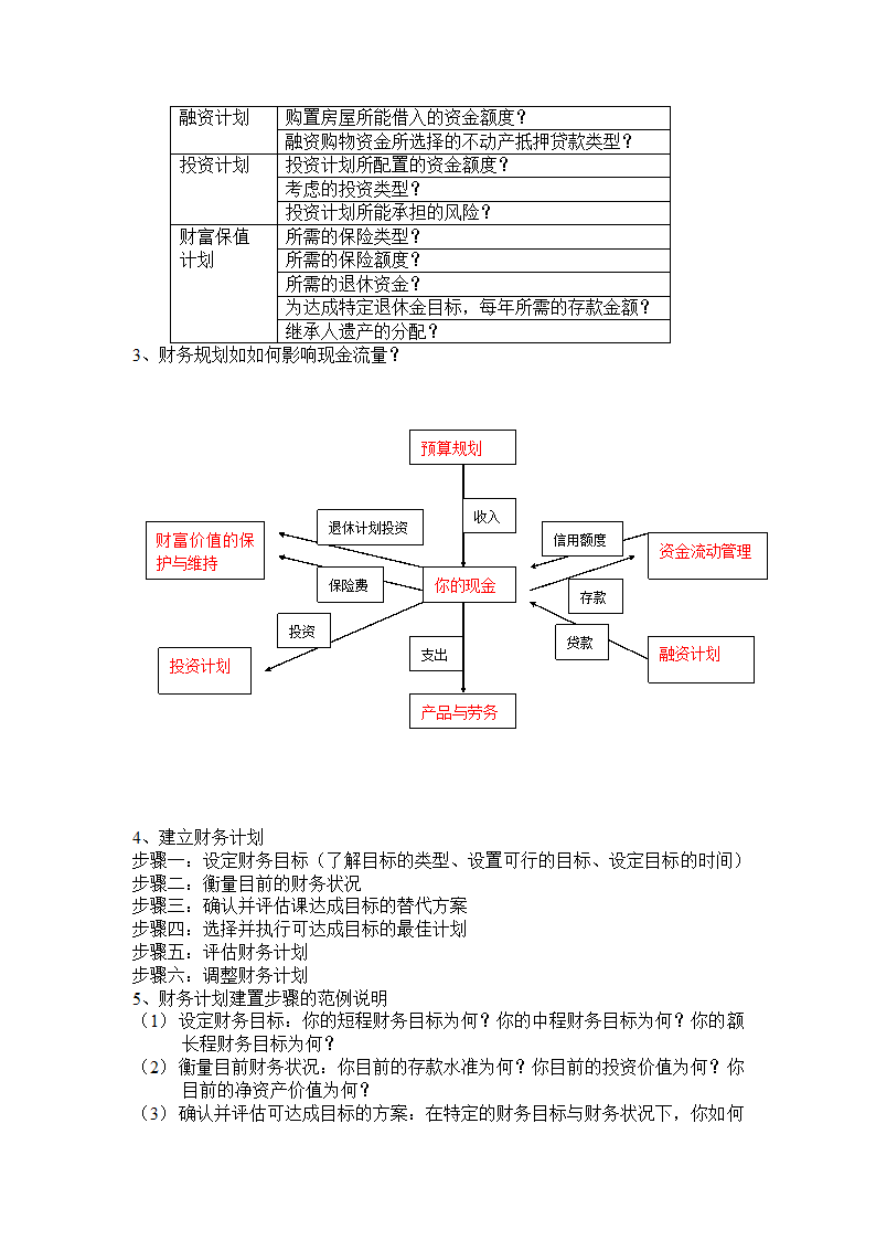 个人理财规划第2页