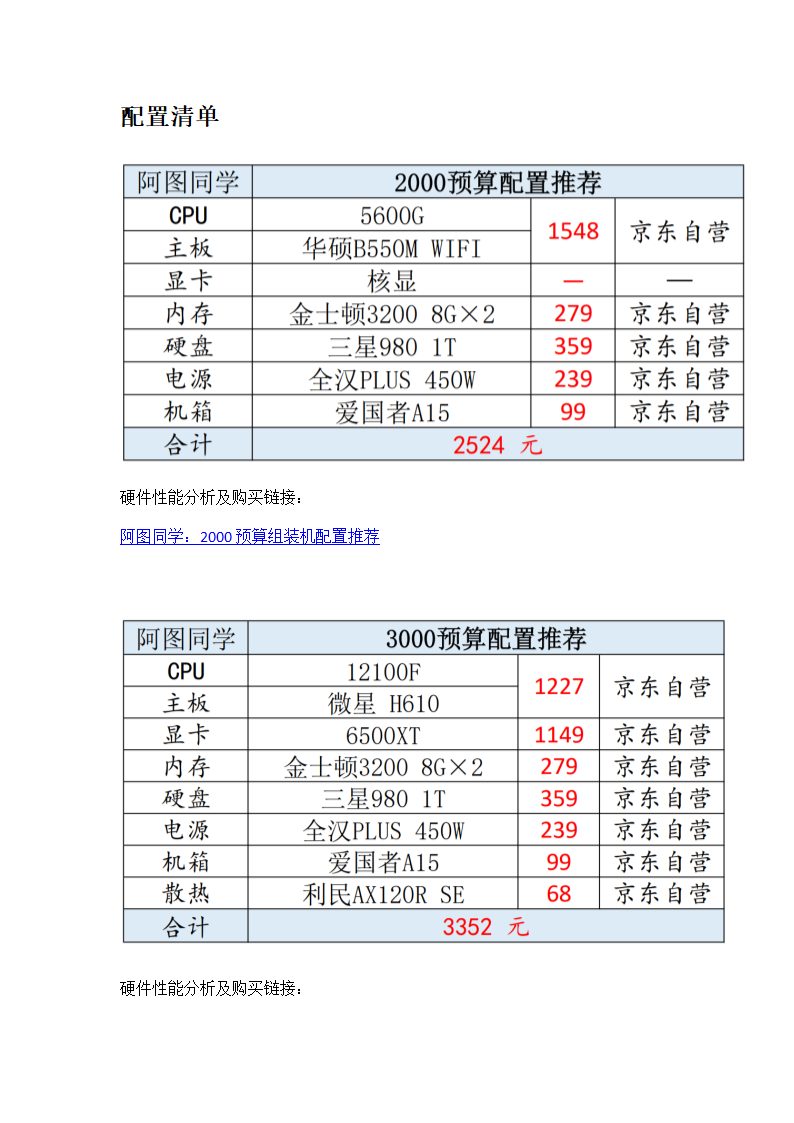 电脑组装配置推荐第1页