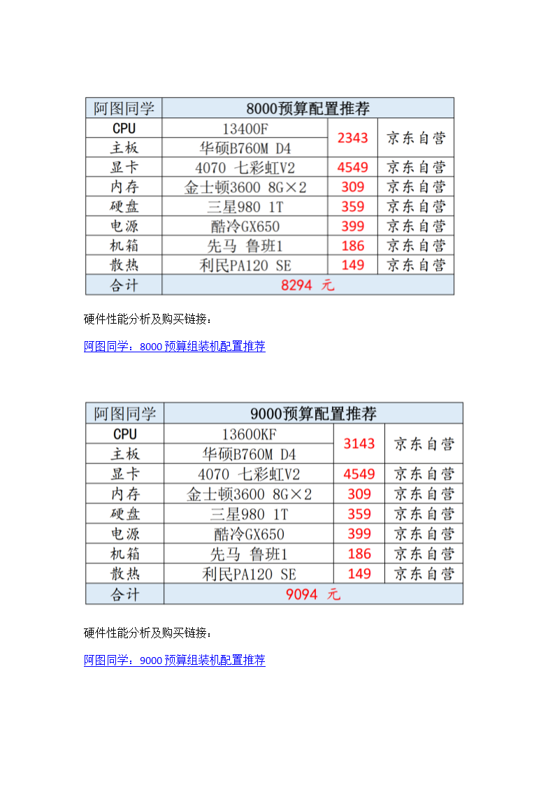 电脑组装配置推荐第4页