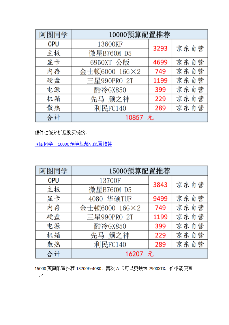 电脑组装配置推荐第5页