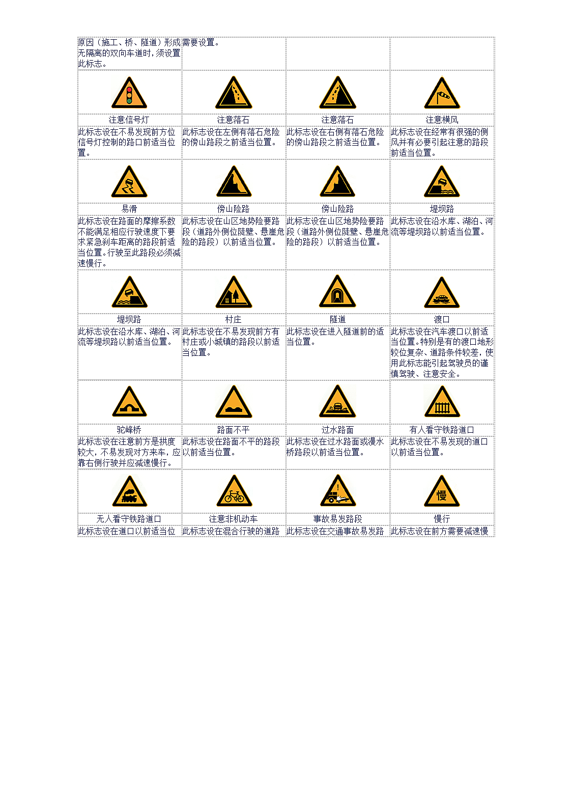 交通标志图片大全驾考资料第2页