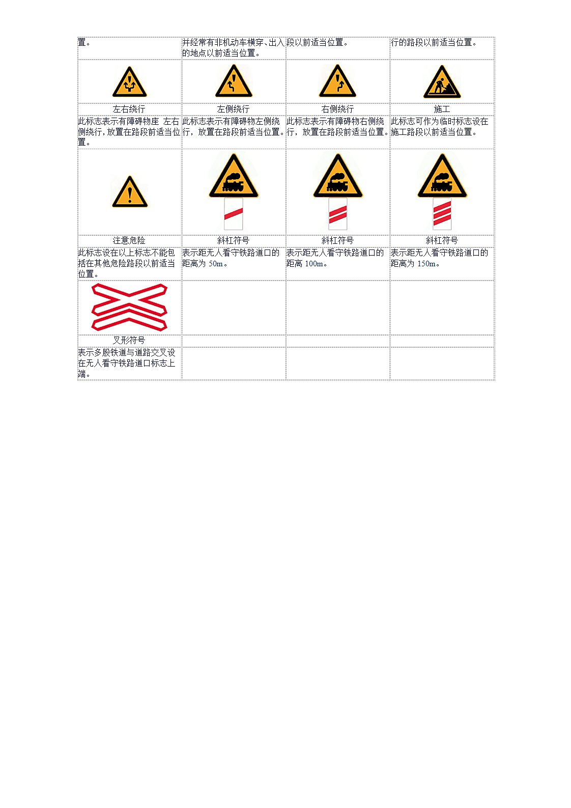 交通标志图片大全驾考资料第3页