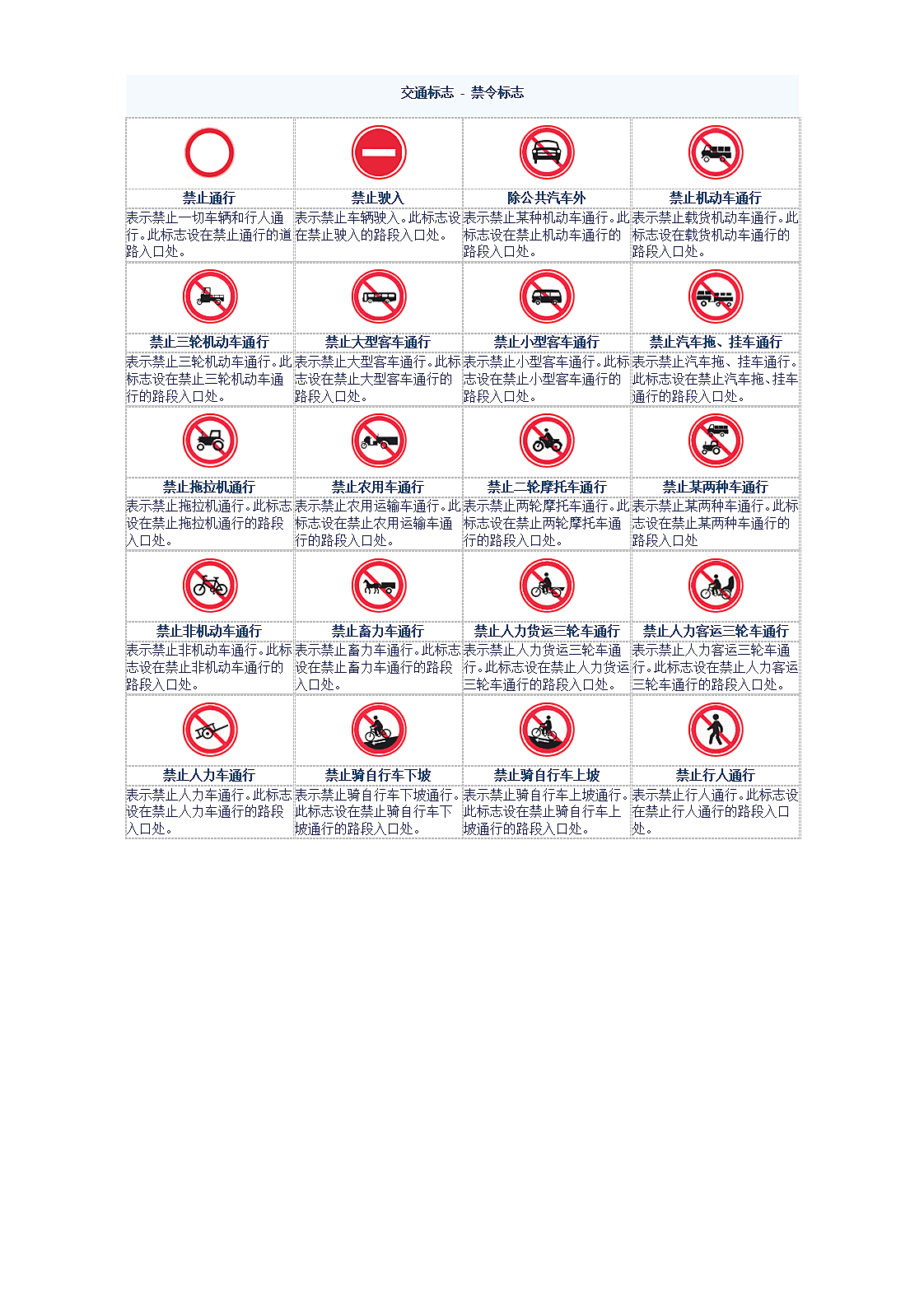 交通标志图片大全驾考资料第4页