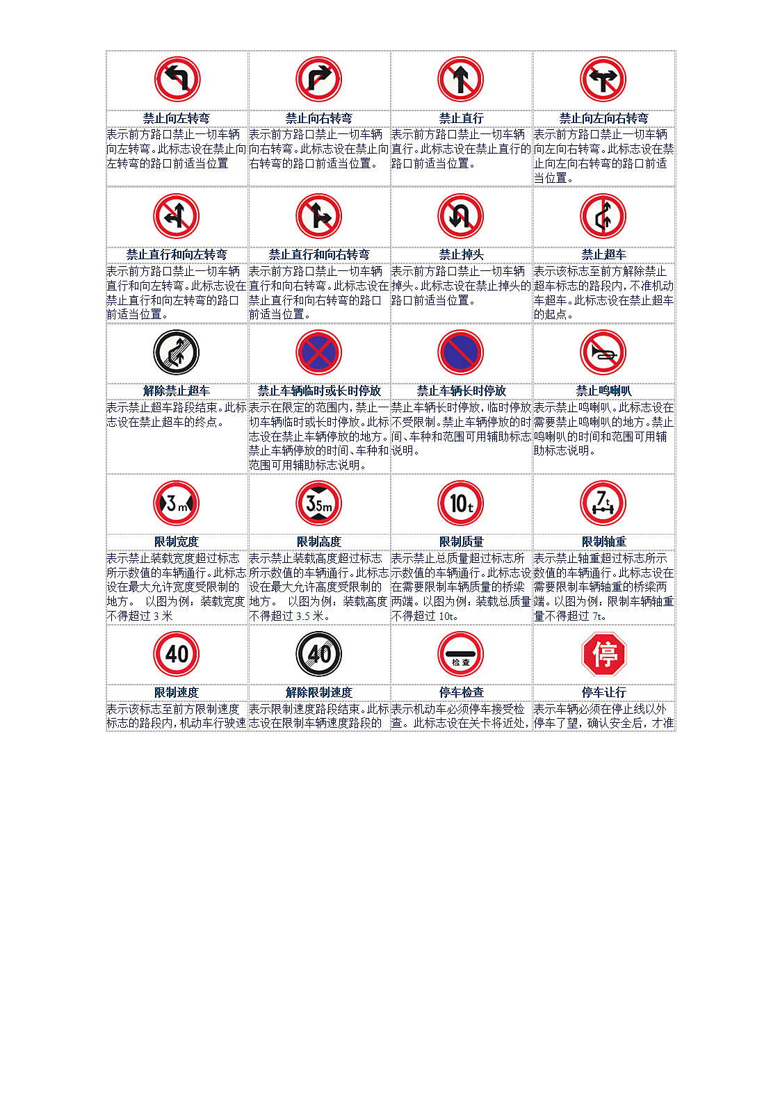 交通标志图片大全驾考资料第5页