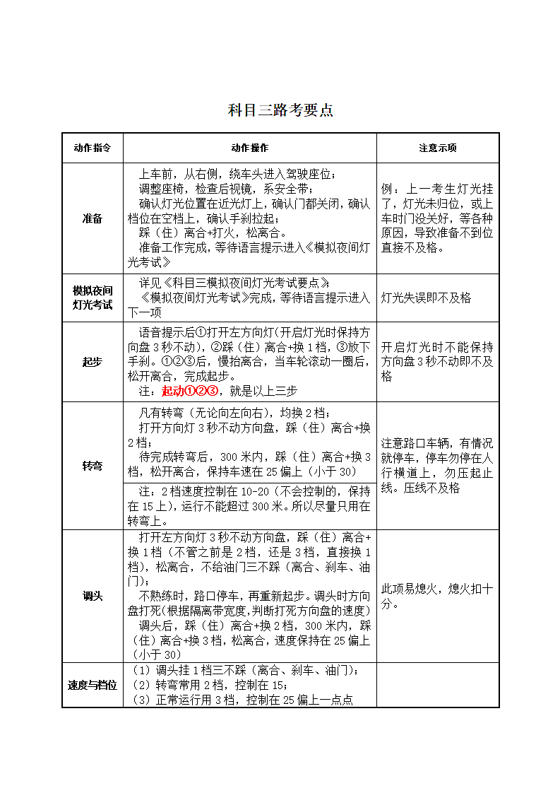 科目三考试要点第1页