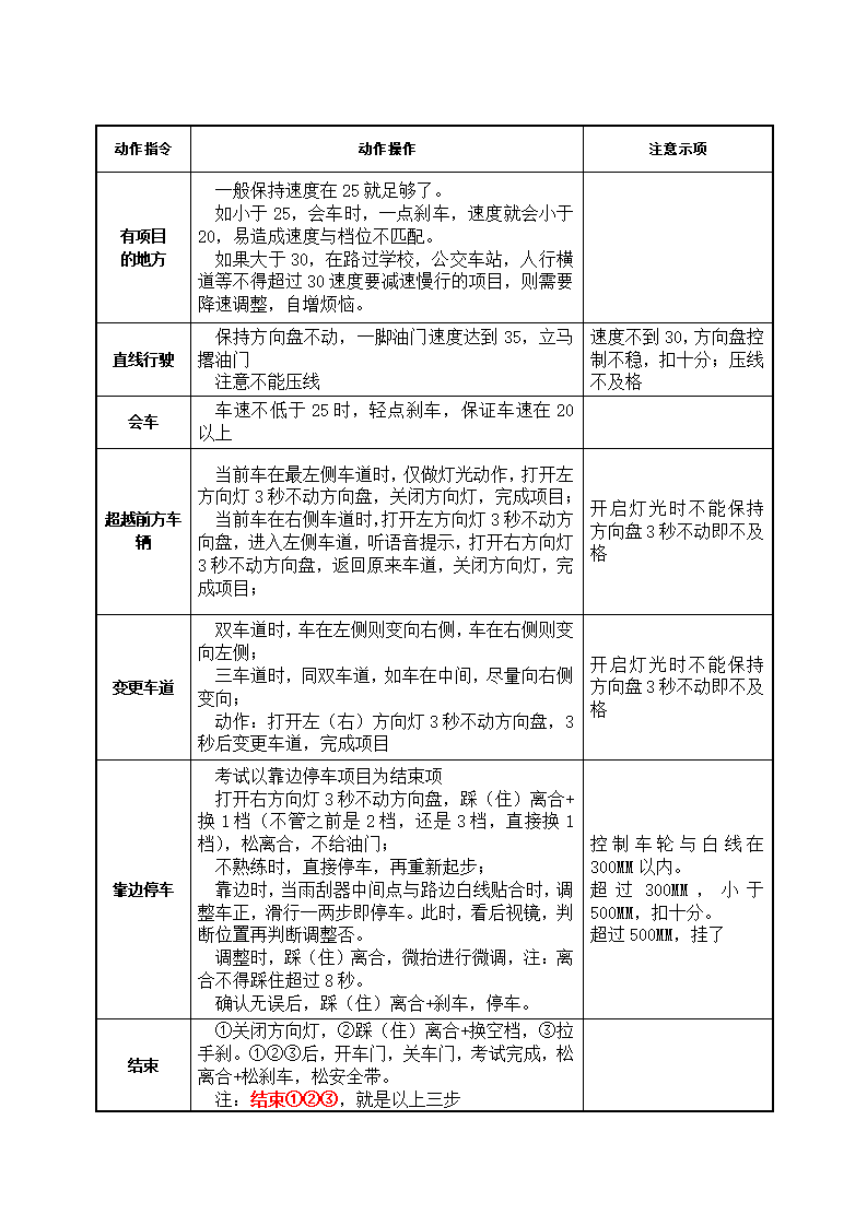 科目三考试要点第2页