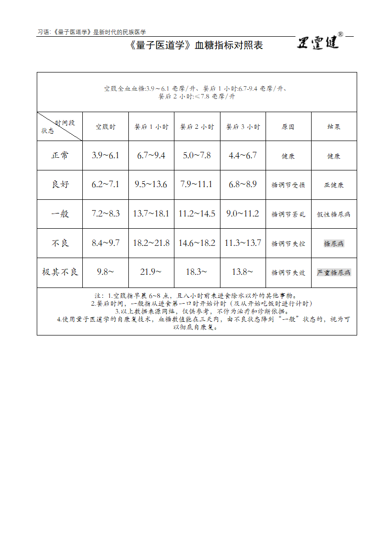 血糖值对照表