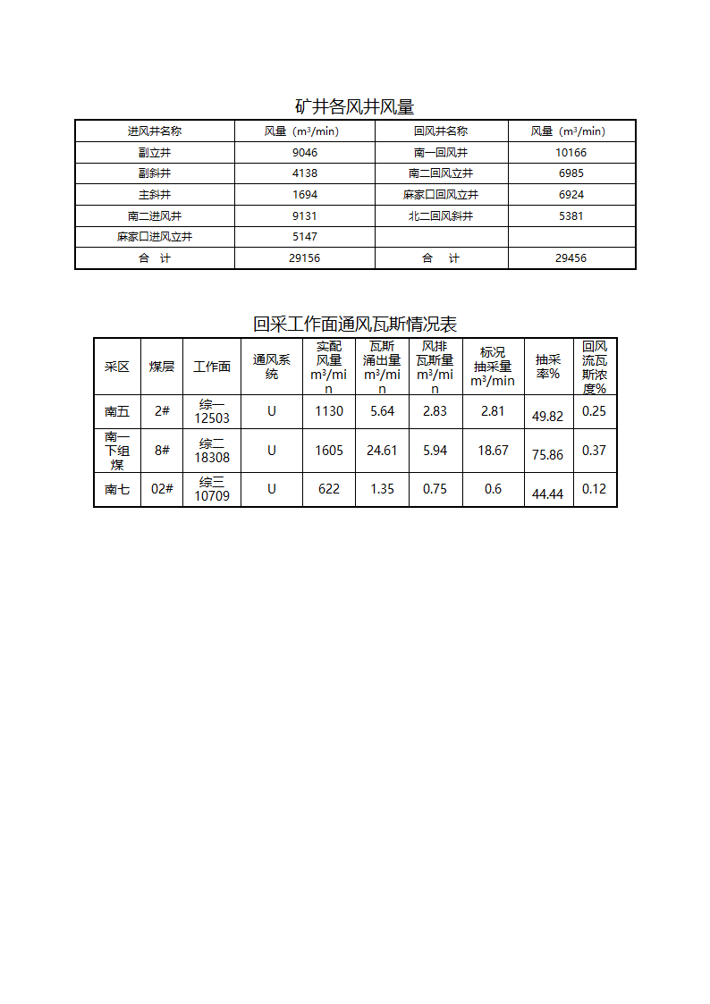 马兰概况第7页